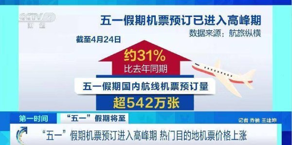 网上配资网站 国内航线机票预订量增长超三成！“五一”热门目的地机票价格上涨