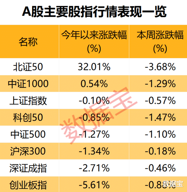 股票配资官网网站 仓位管理偏谨慎, 两大领域获投资者看好