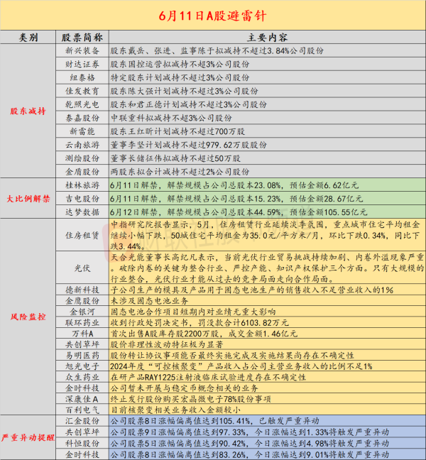 正规实盘配资股票 6月11日投资避雷针：金银河、德新科技等固态电池概念股密集提示风险